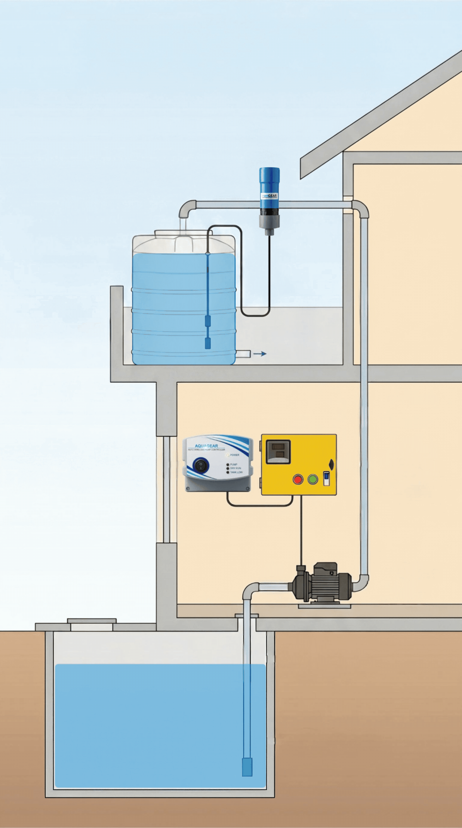Flow & Dry-Run Protection Animation